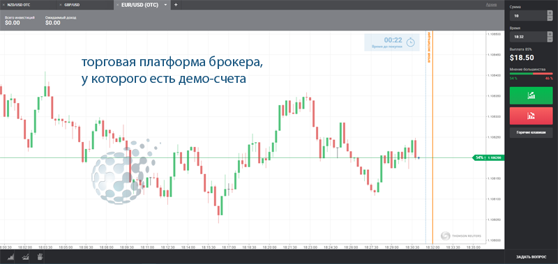 Платформа с лучшими демо-счетами